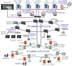 解析力控“數(shù)字化”煤礦解決方案 通信與自動控制技術(shù)的應(yīng)用研究